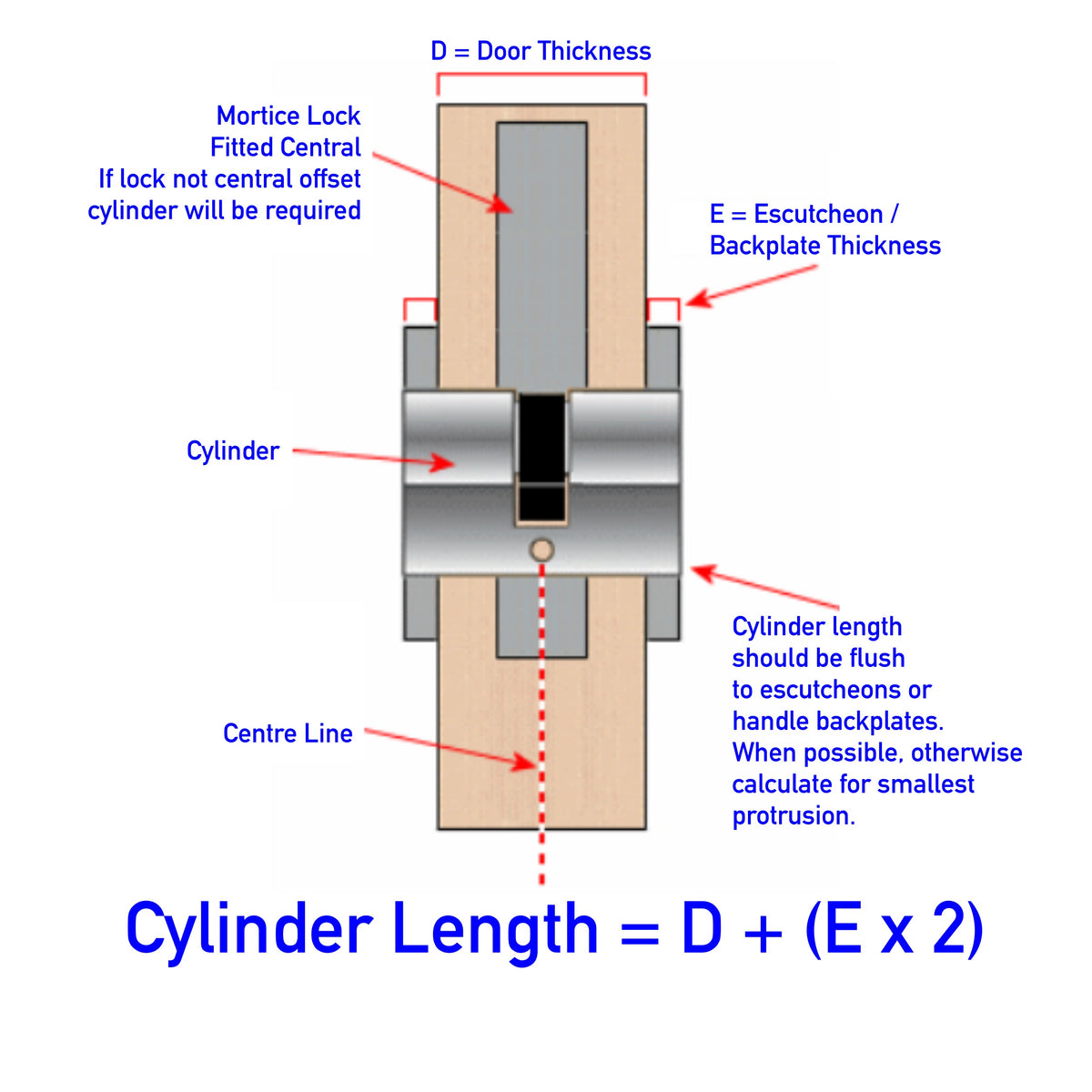 5 Pin 30/30mm 60mm [25+25+10mm] Euro Double Cylinder - Keyed Alike - Satin Antique Bronze - tradefit