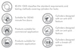 5 Pin 30/30mm 60mm [25+25+10mm] Euro Cylinder and Turn - Keyed to Differ - Matt Black - tradefit - 6