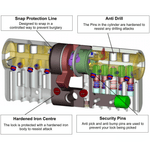 Federal High Security Euro Profile Cylinder Lock - 40/60mm - Polished Chrome - tradefit - 4