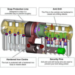 Federal TS007 Euro Door Cylinder Lock BS HIGH Security 3* Snap Safe Police Approved 35+60mm Double Nickel c/w Brass - tradefit - 5